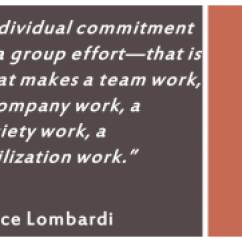 Lombardi-on-Teamwork
